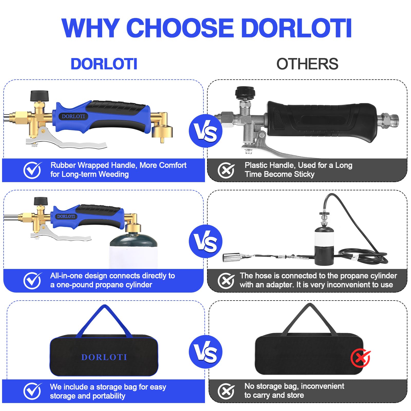 DORLOTI short torch mode in hand for grilling and quick spot work with comfortable grip