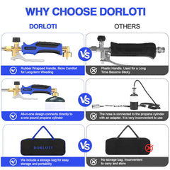 DORLOTI short torch mode in hand for grilling and quick spot work with comfortable grip