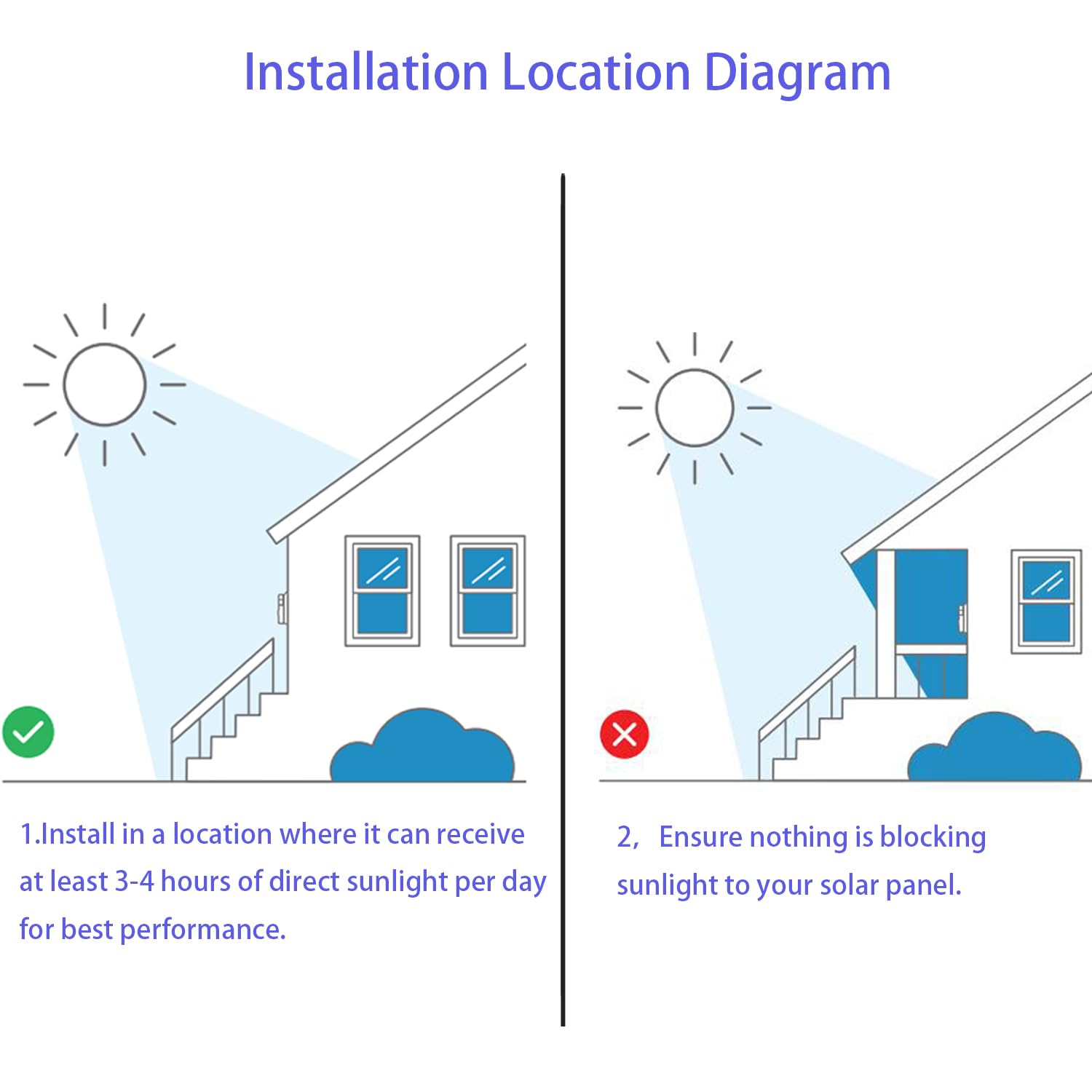 dosili fork connector detail demonstrating secure match to compatible Ring doorbells