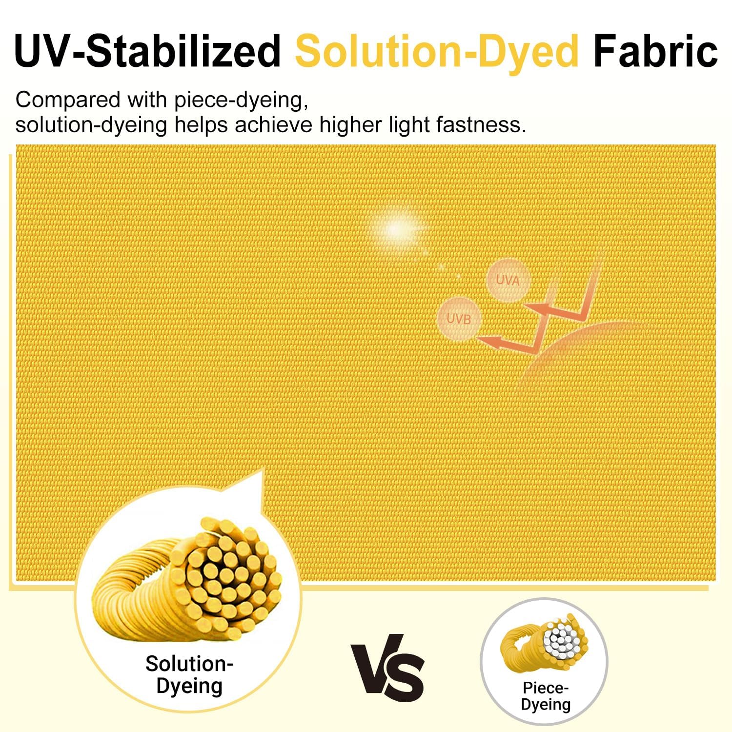 downluxe foam cross-section revealing waterproof layer and support for long-lasting comfort
