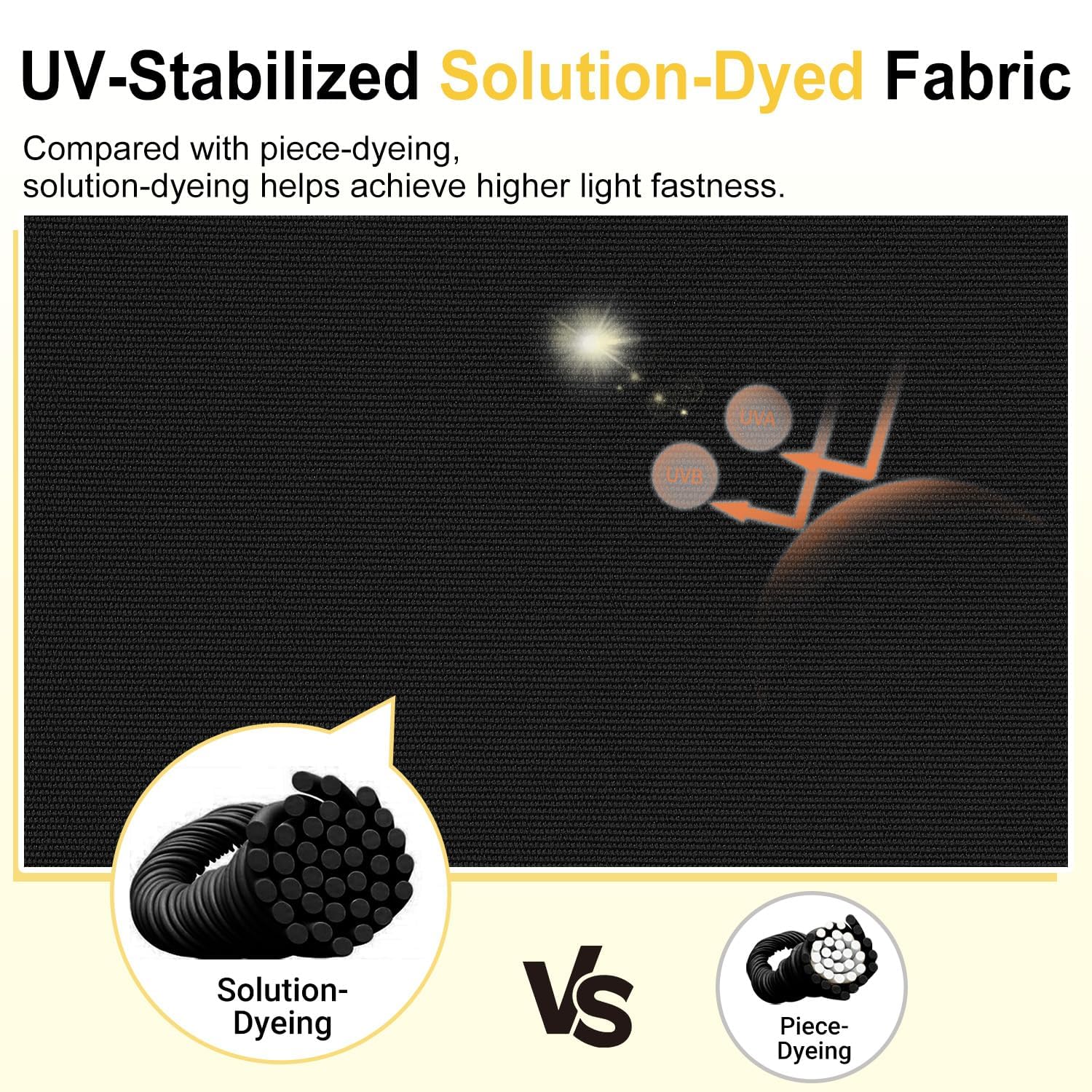 downluxe foam cross-section showing 28D foam support and comfort benefit