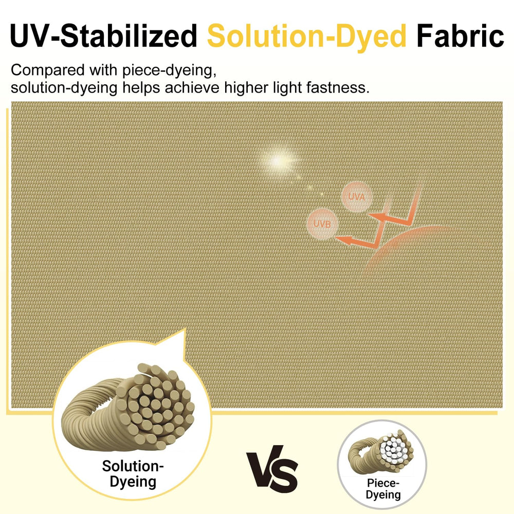downluxe foam cross section revealing 28D resilient core and waterproof layer benefit lasting support