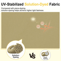 downluxe foam cross section revealing 28D resilient core and waterproof layer benefit lasting support