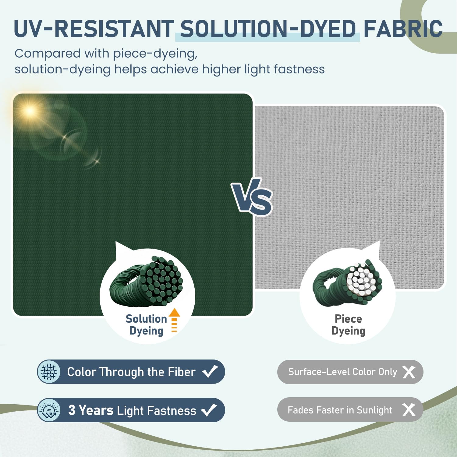 downluxe polyester fabric texture with water-resistant finish for easy care