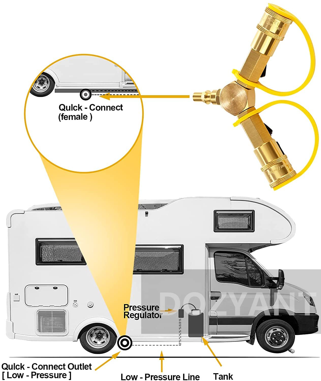 DOZYANT in use with RV tabletop grill demonstrating simultaneous appliance use