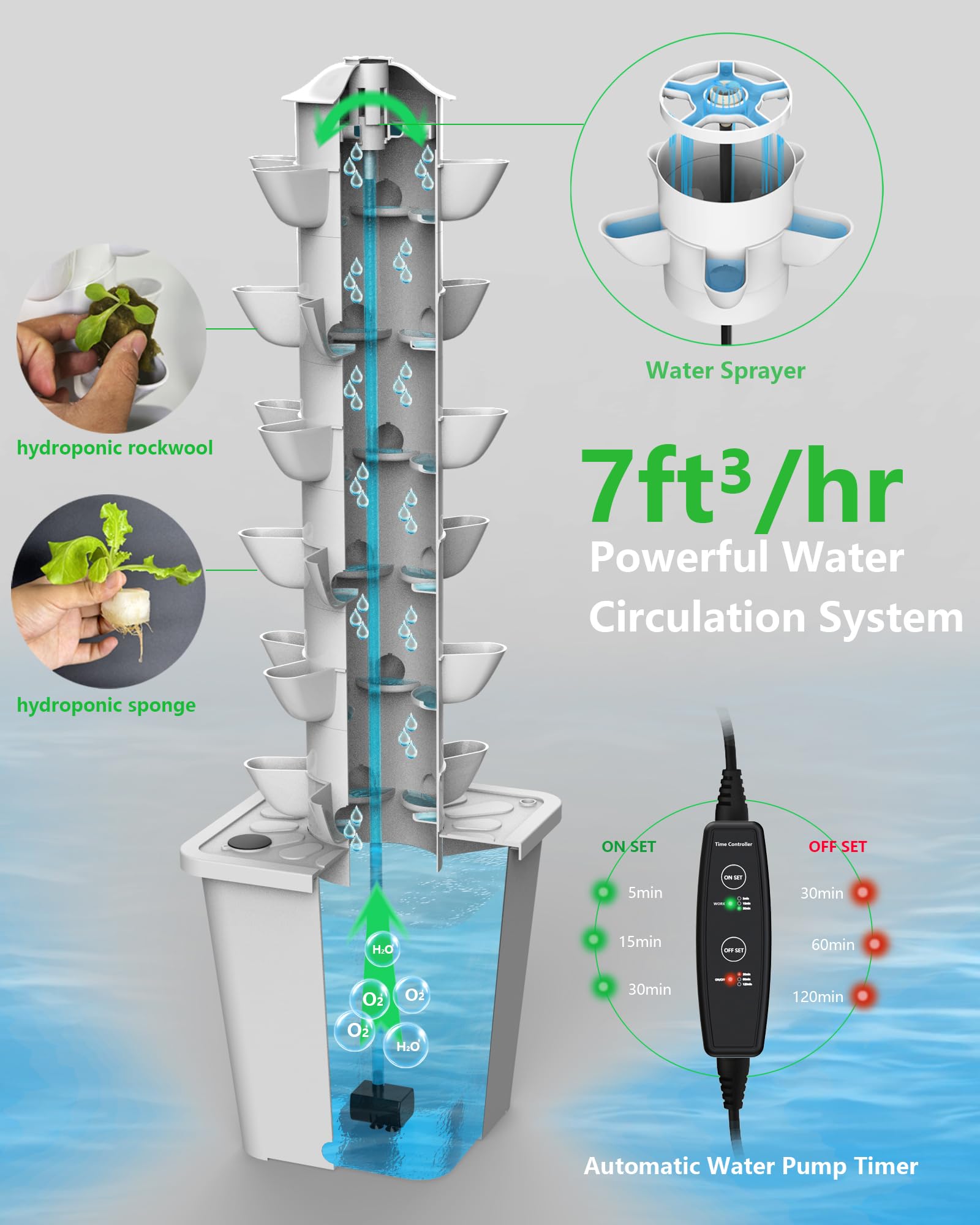 DPROOTS pump and reservoir view highlighting steady water circulation