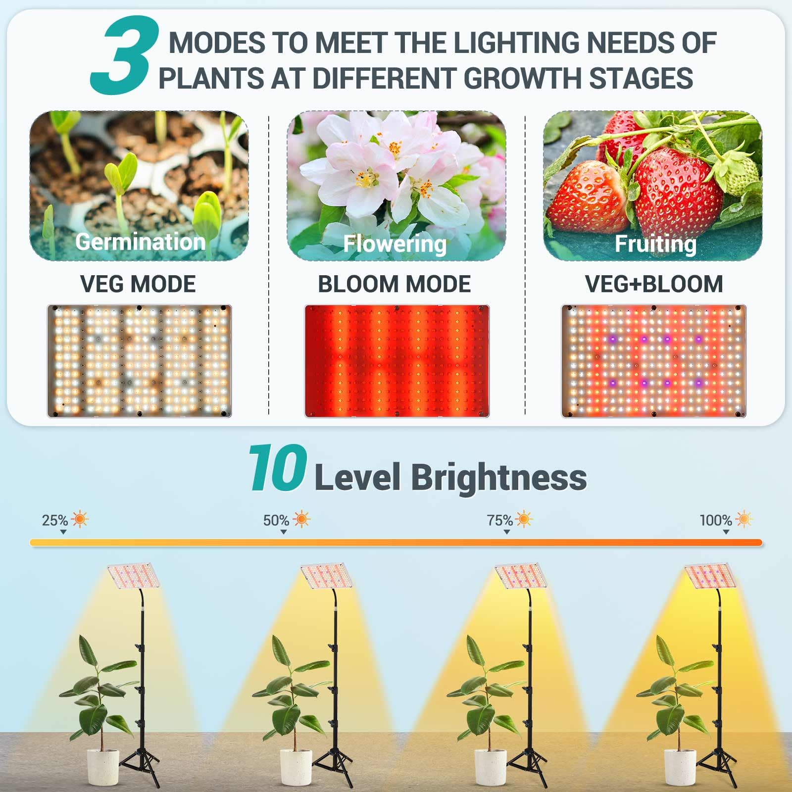 DragonLight flexible 360-degree gooseneck adjusted over plants demonstrating precise positioning benefit