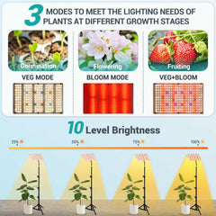 DragonLight flexible 360-degree gooseneck adjusted over plants demonstrating precise positioning benefit