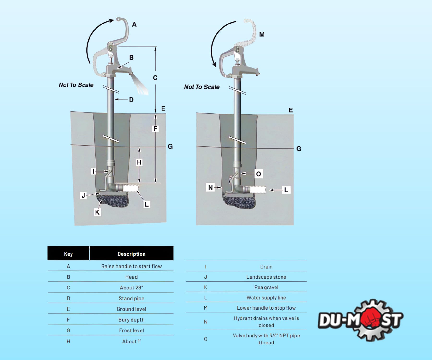 DU-MOST repair kit access demonstrating no-dig maintenance and quick part swaps