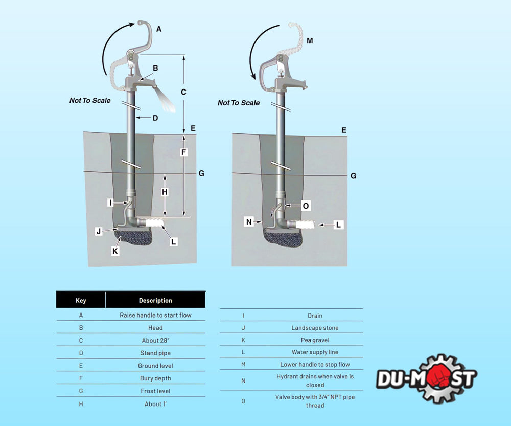 DU-MOST repair kit access demonstrating no-dig maintenance and quick part swaps