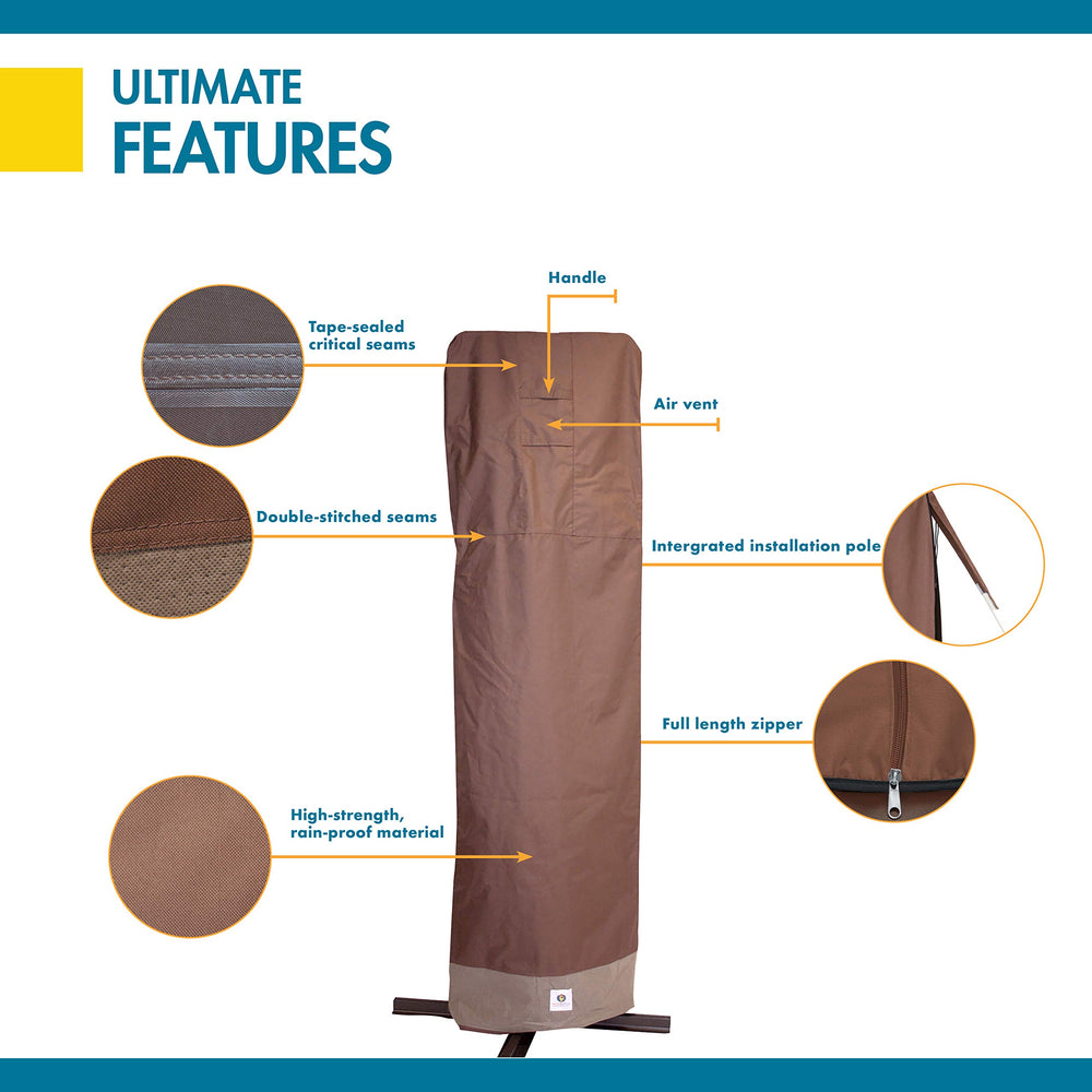 Duck Covers polyester base resisting abrasion at contact points