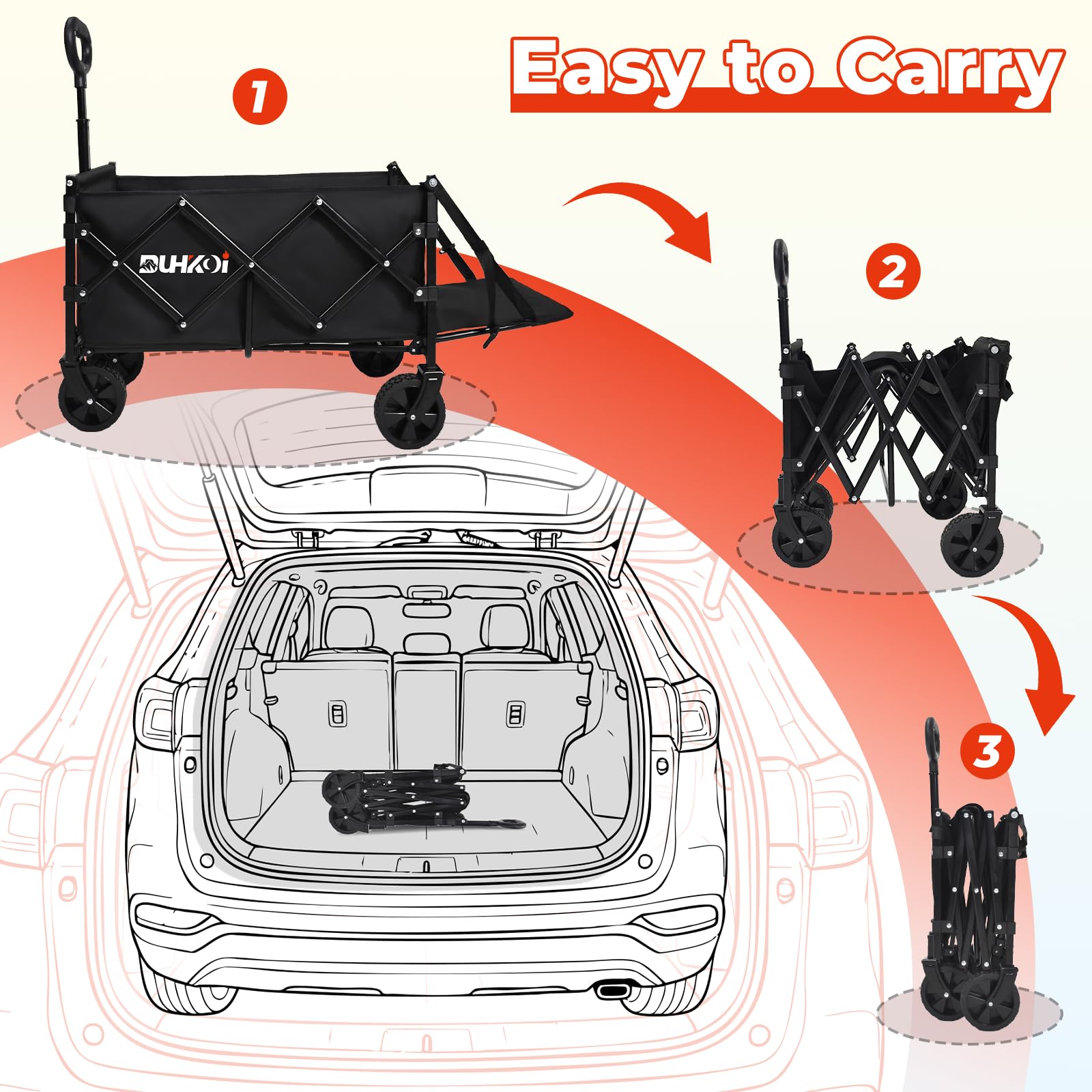 DUHKOI all-terrain wheels detail for smooth rolling on sand and grass benefit