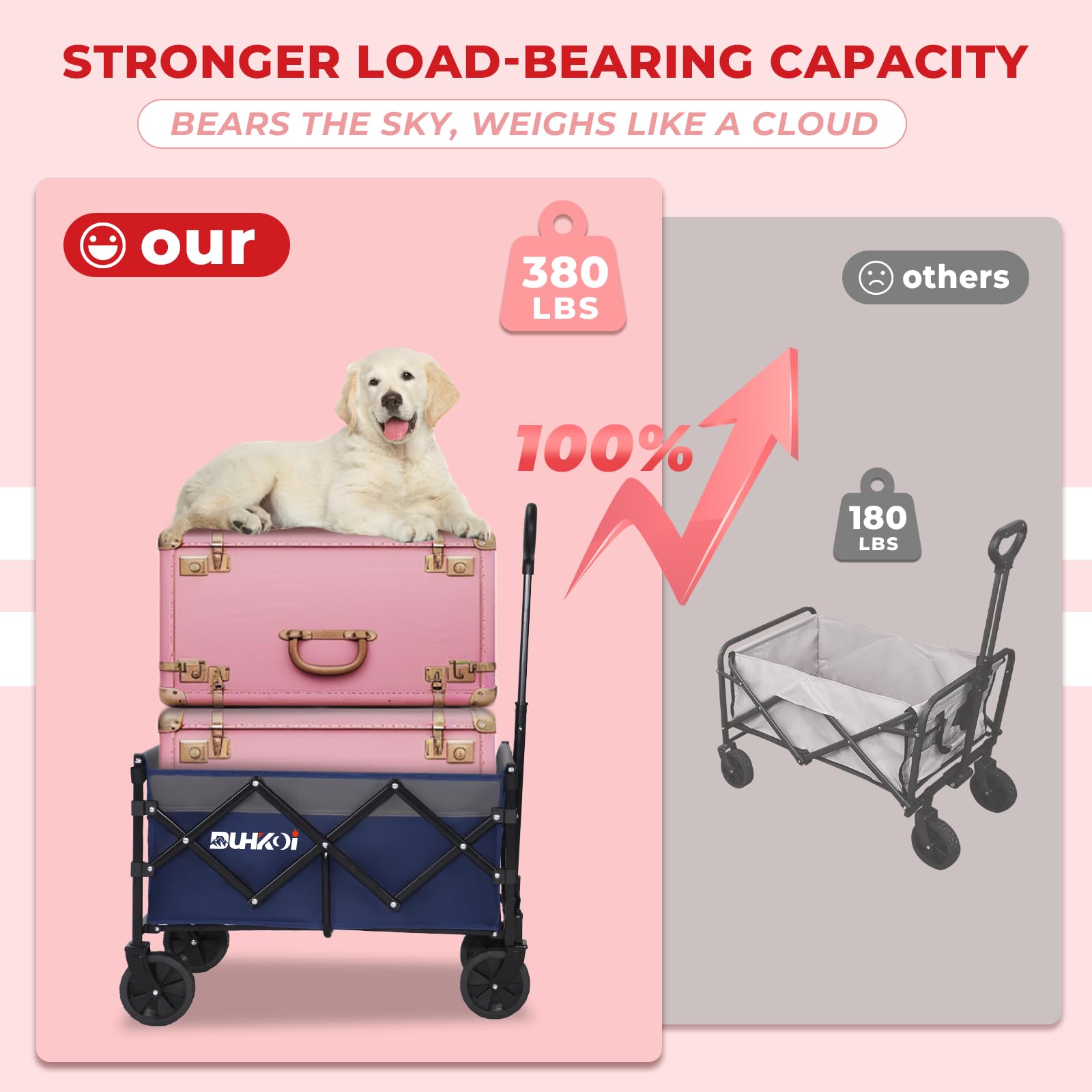 DUHKOI 360-degree swivel wheel detail for smooth all-terrain rolling