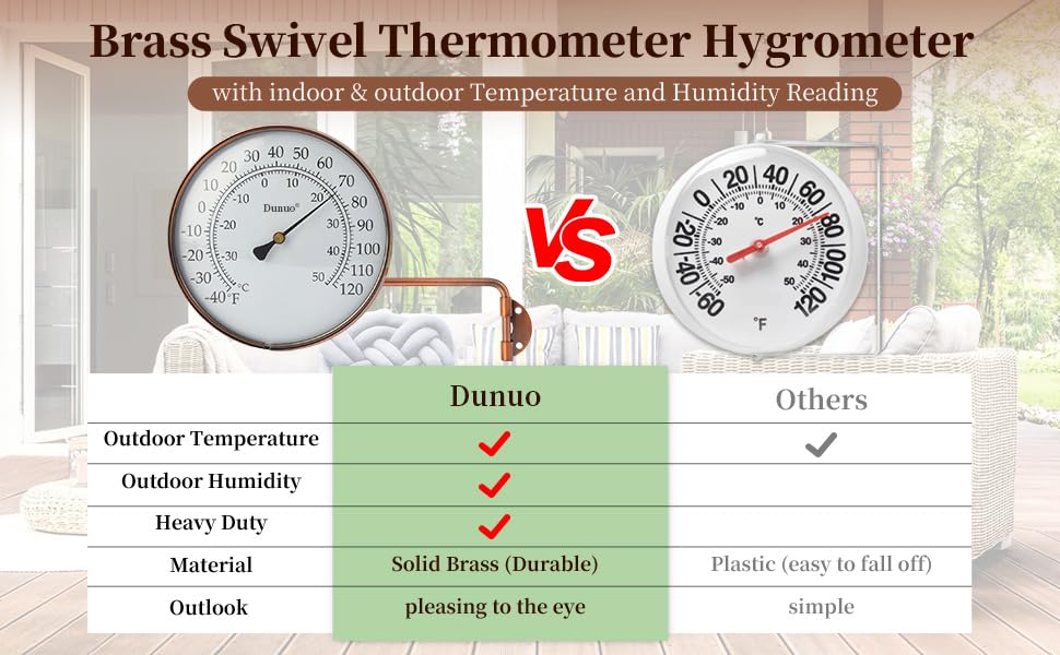 DUNUO thermometer in rain illustrating weatherproof construction benefit