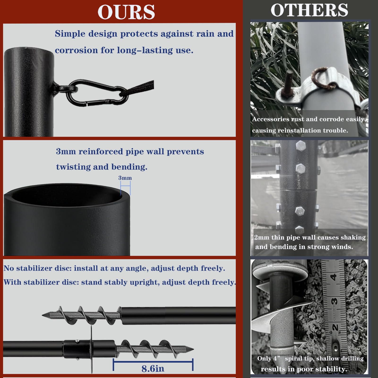 dxbsuksb concrete and lawn base plates displaying versatile anchoring