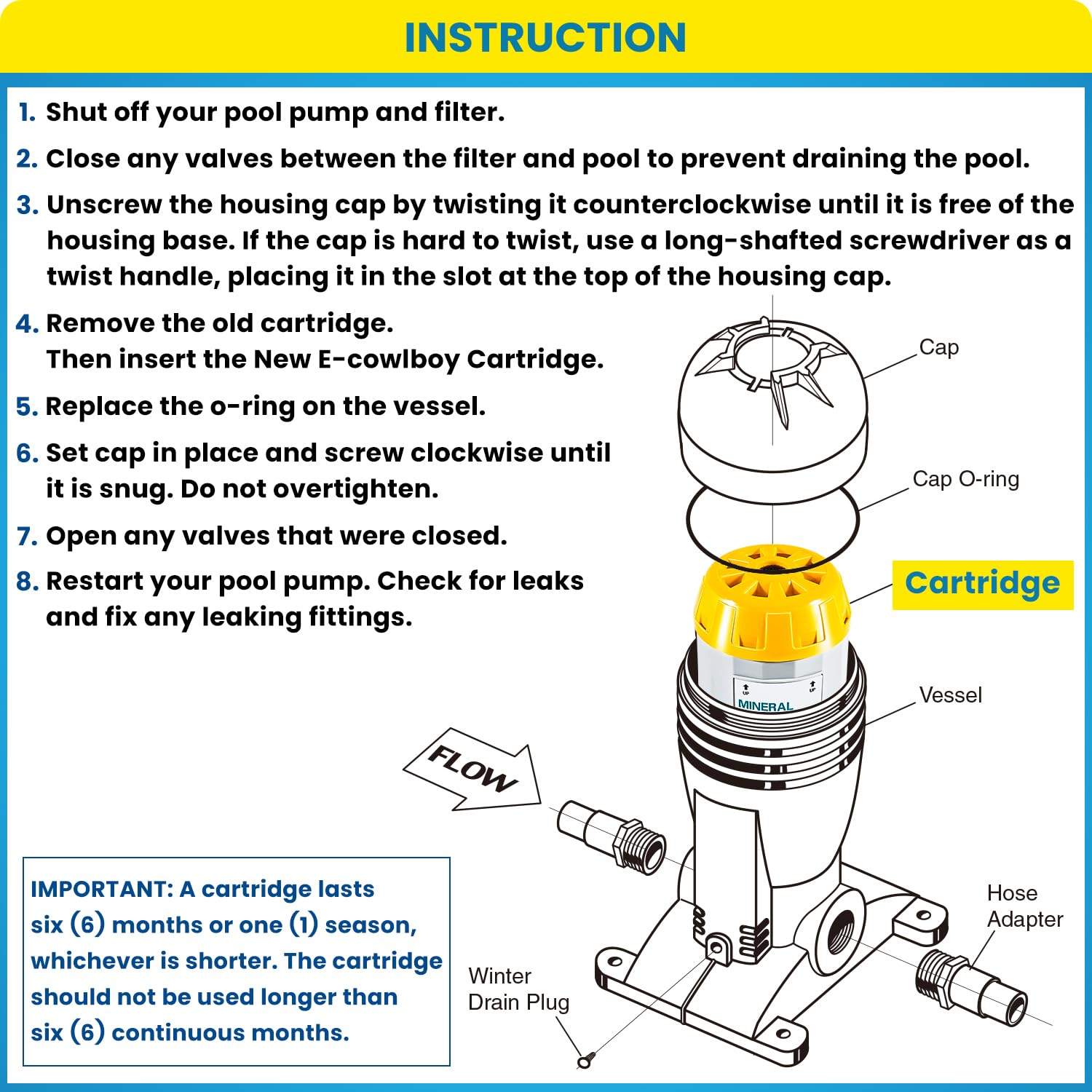 E-cowlboy boxed packaging with instruction insert showing ready-to-install convenience