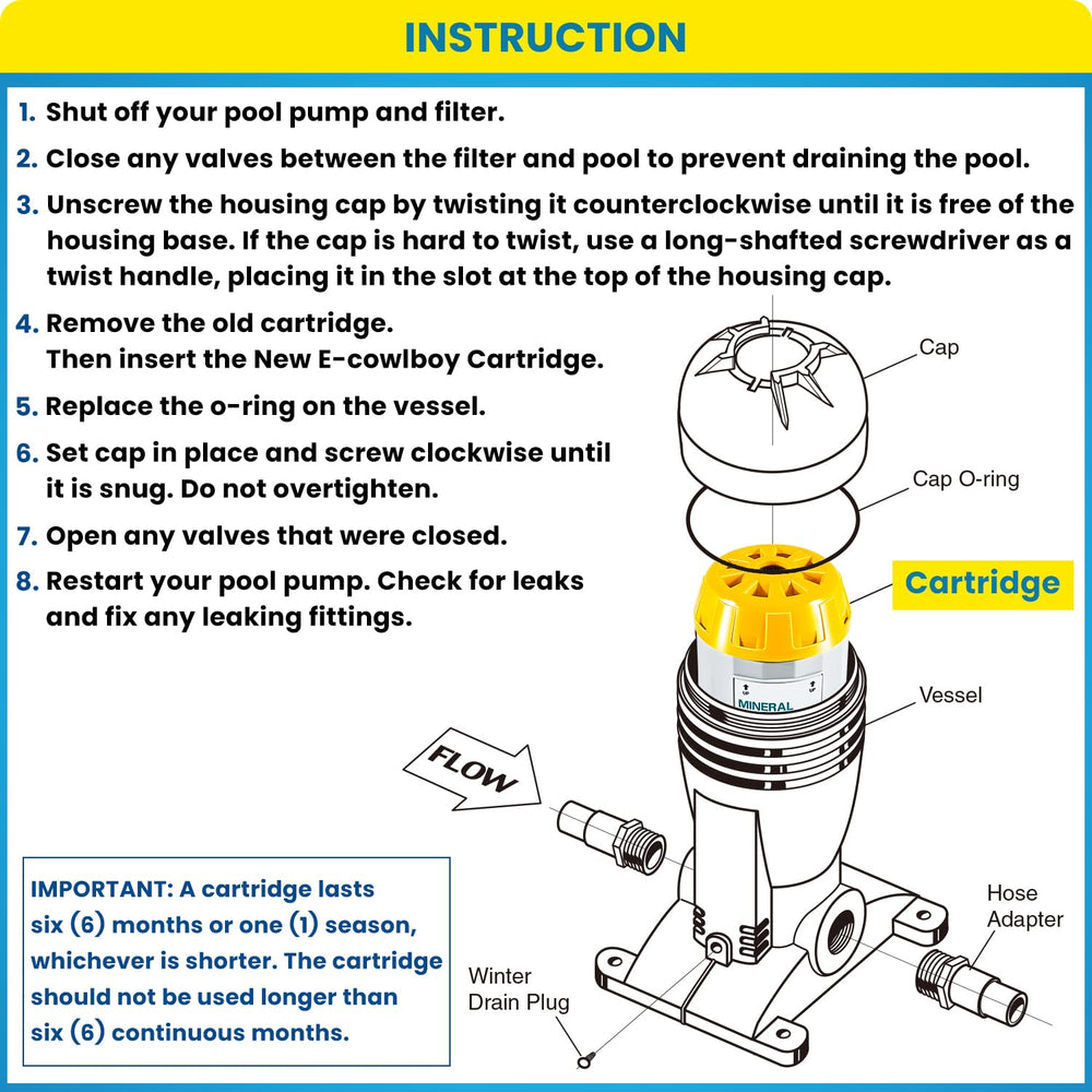 E-cowlboy boxed packaging with instruction insert showing ready-to-install convenience