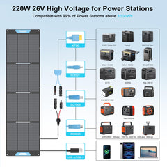 E-POWO showing USB-A, USB-C, QC3.0 ports and 7-in-1 adapter for many devices