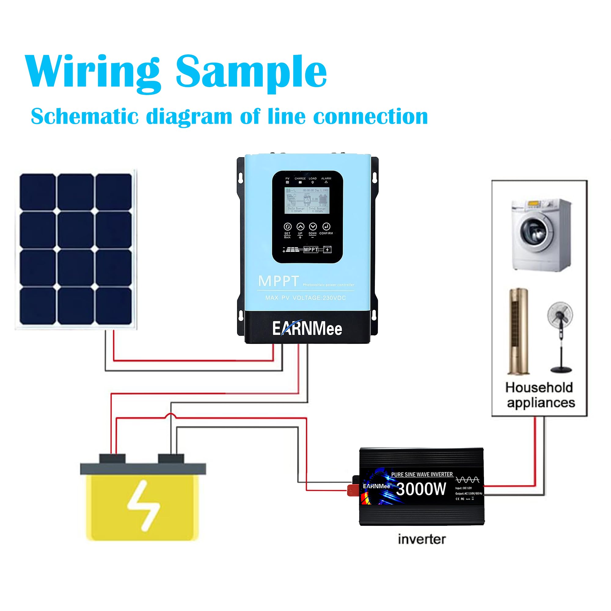 EARNMee mounted on DIN rail within a system for fast professional install