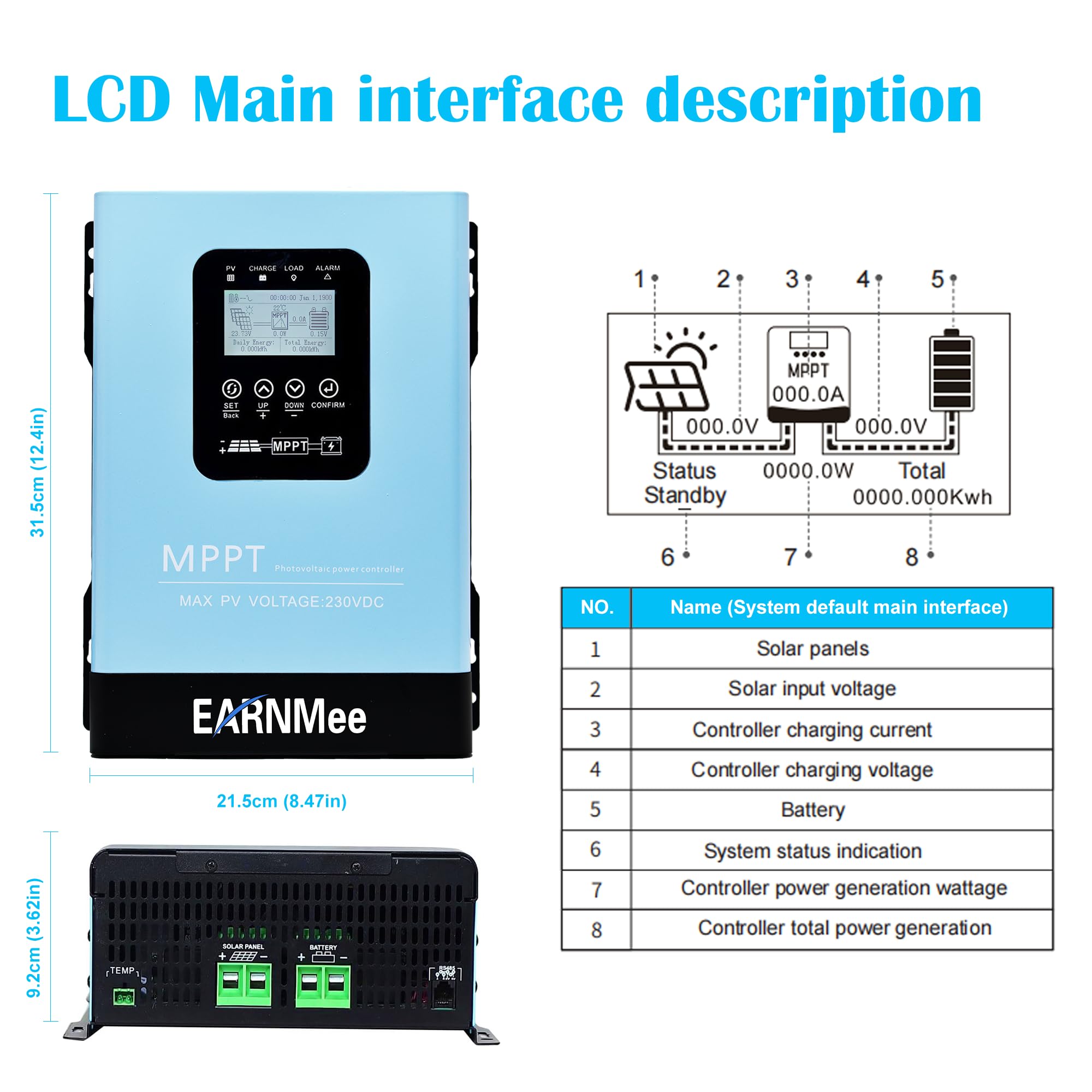 EARNMee installed inside an off-grid control panel demonstrating professional setup
