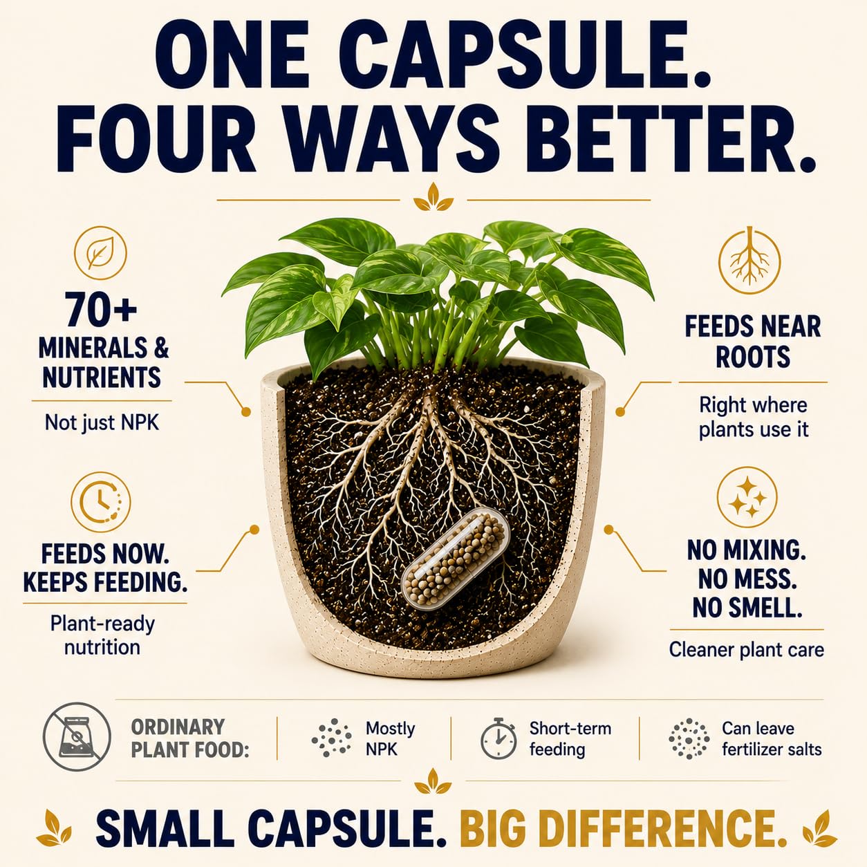 EarthPods used on potted plant showing healthier foliage benefit