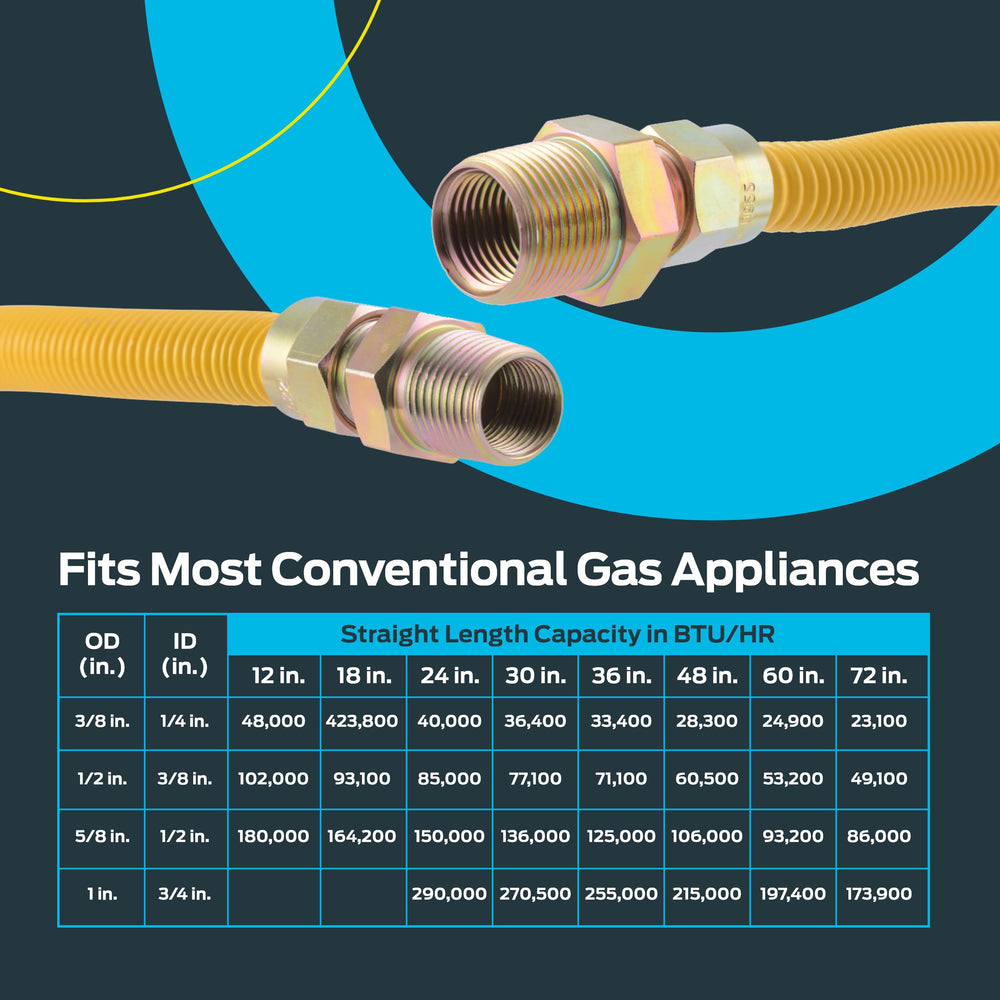 Eastman corrugated hose texture demonstrating flexibility and kink resistance