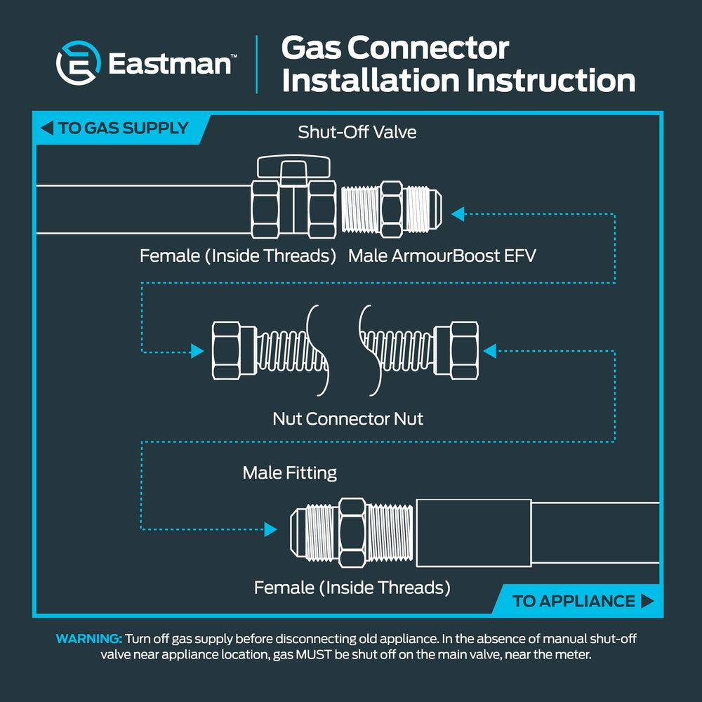Eastman box with hose and fittings showing complete ready-to-install kit