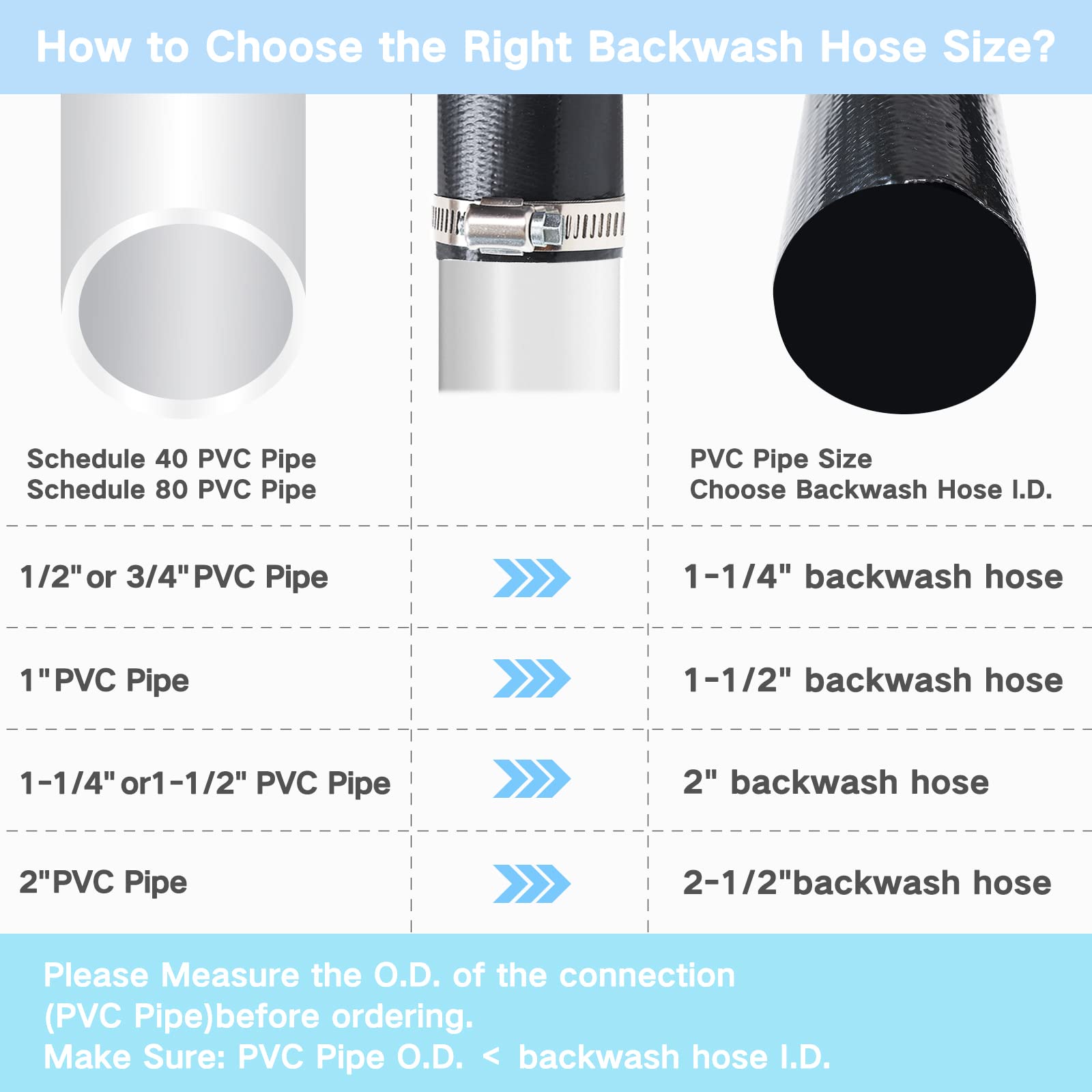 Eastrans hose with two metal clamps showing tight seal and leak prevention