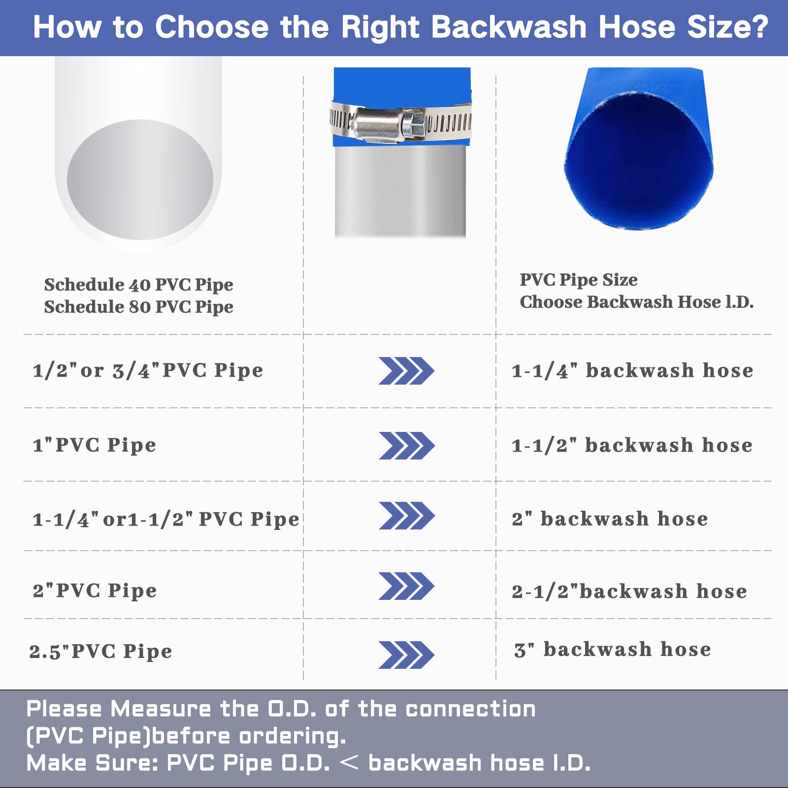 Eastrans rolled hose pictured next to ruler for compact storage benefit
