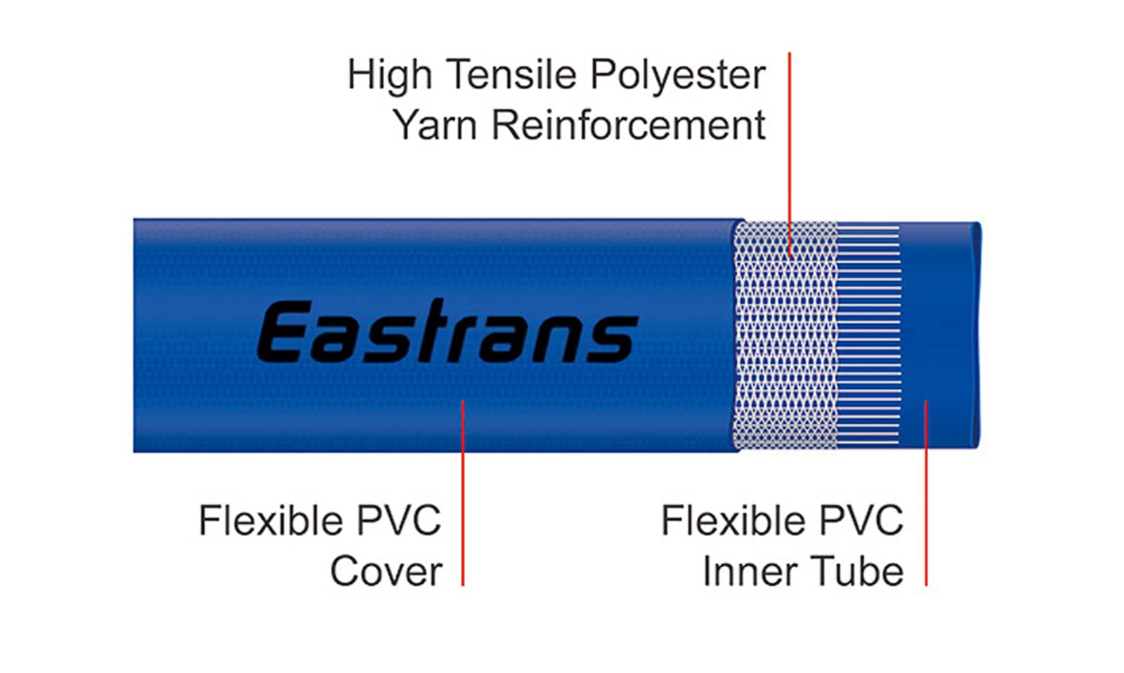 EASTRANS reinforced PVC weave detail demonstrating tear resistance and durability