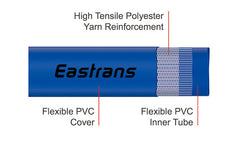 EASTRANS reinforced PVC weave detail demonstrating tear resistance and durability