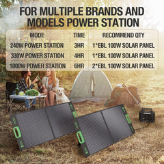 EBL panel on kickstands angled toward sun for faster charging outdoors