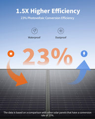 EBL close-up of monocrystalline cell texture highlighting high efficiency