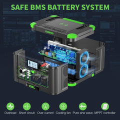 EBL closeup of AC outlet and display for safe pure sine power