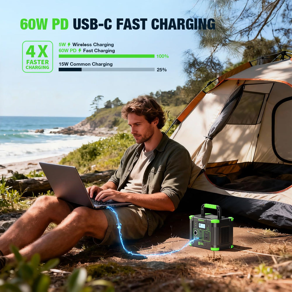 EBL EB300 close-up of USB-C, USB-A, DC and cigarette ports for multi-device power