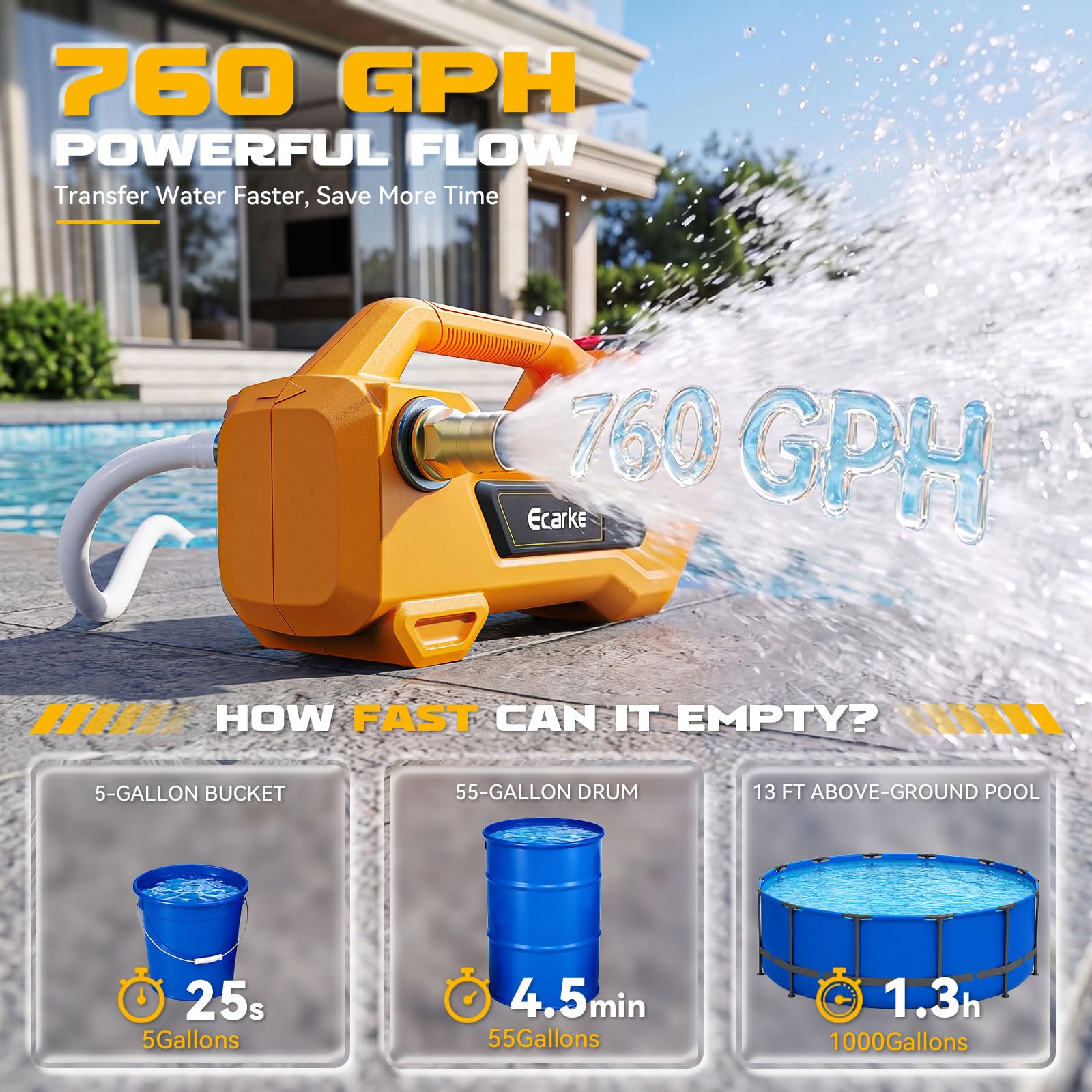 Ecarke pump side controls and handle offering easy operation benefit
