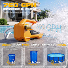 Ecarke pump side controls and handle offering easy operation benefit