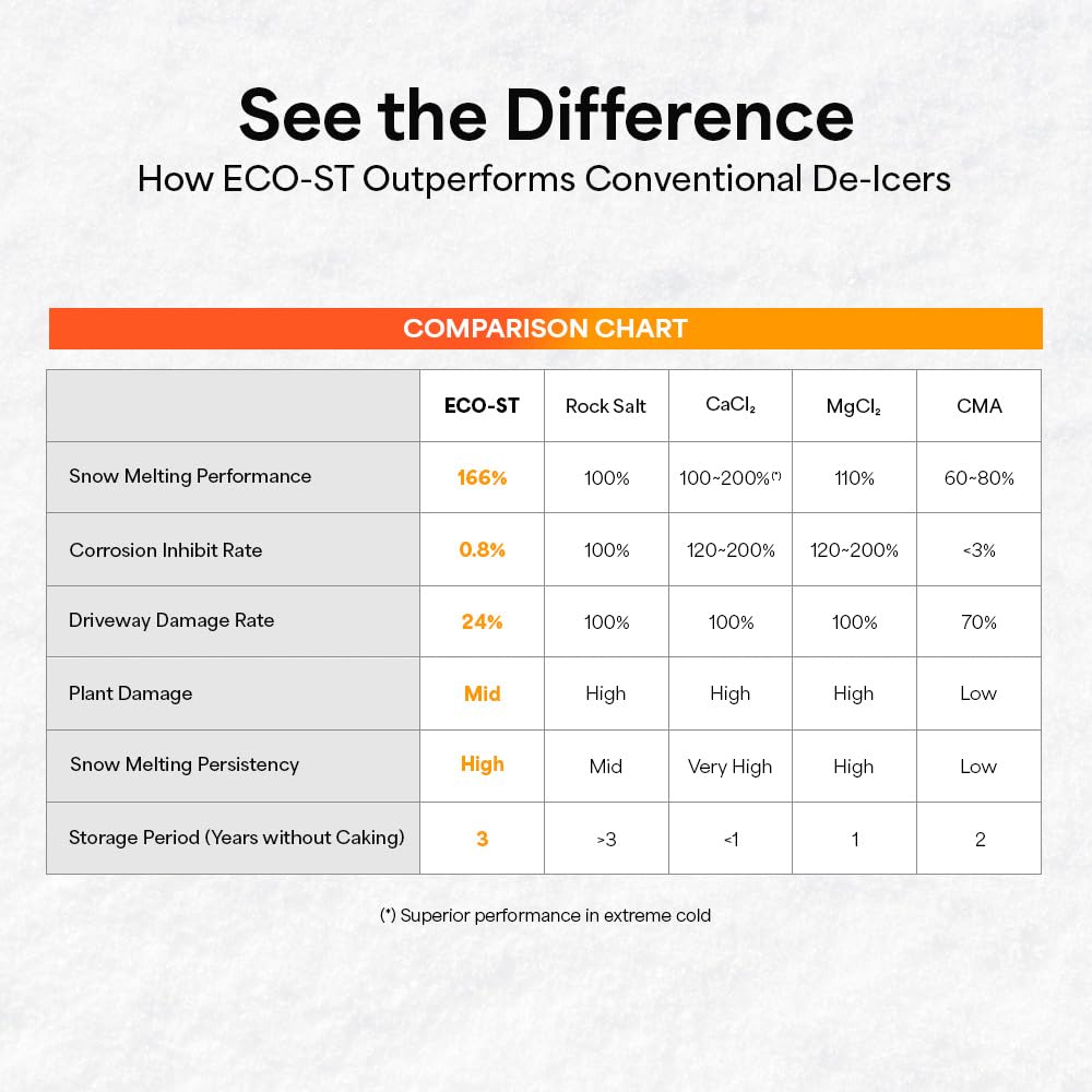 ECO-ST 11 lb bag beside ruler showing compact size and portability