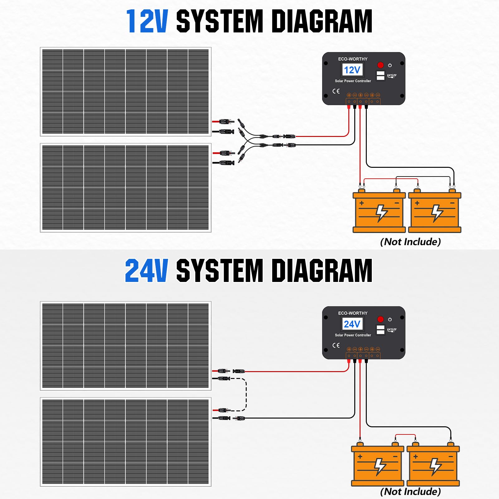 ECO-WORTHY cable connectors and ends showing plug-and-play wiring for fast installation