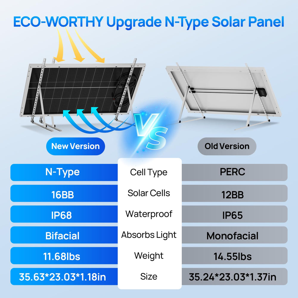 ECO-WORTHY close-up of monocrystalline cells highlighting efficient surface