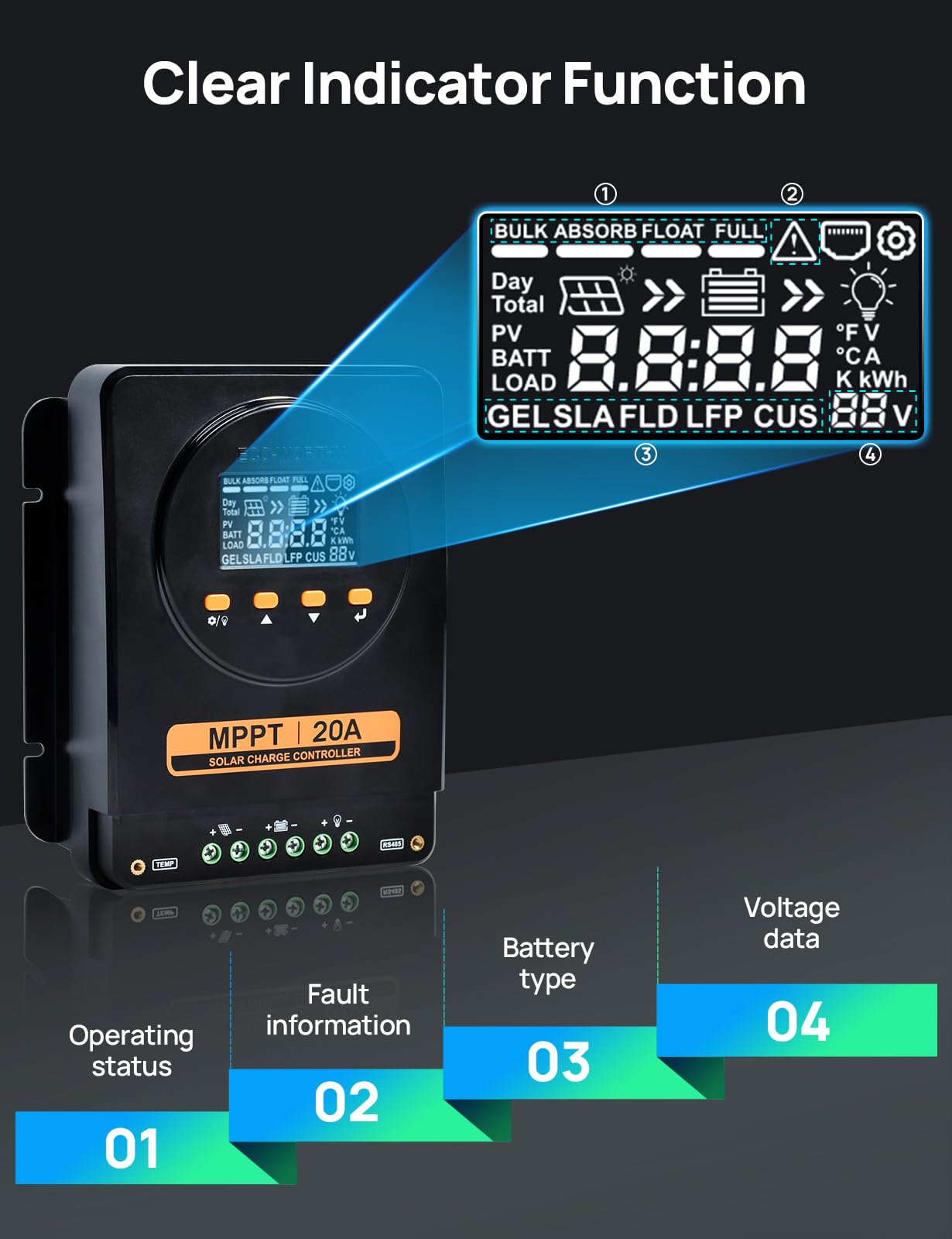 ECO-WORTHY package contents laid out showing included screws, sensor and manual convenience