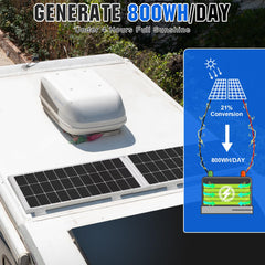 ECO-WORTHY 30A PWM controller face offering battery protection and simple controls