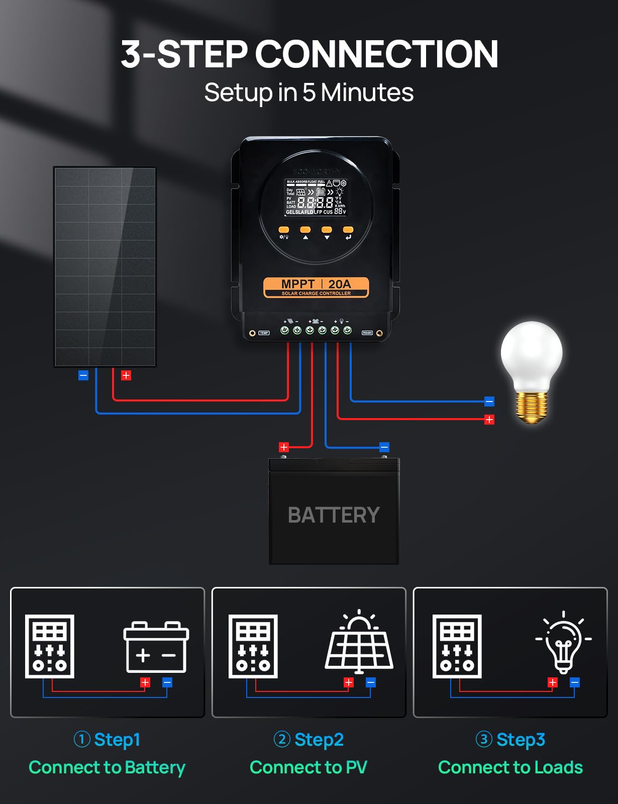 ECO-WORTHY controller next to a smartphone for scale showing compact size and mobile control