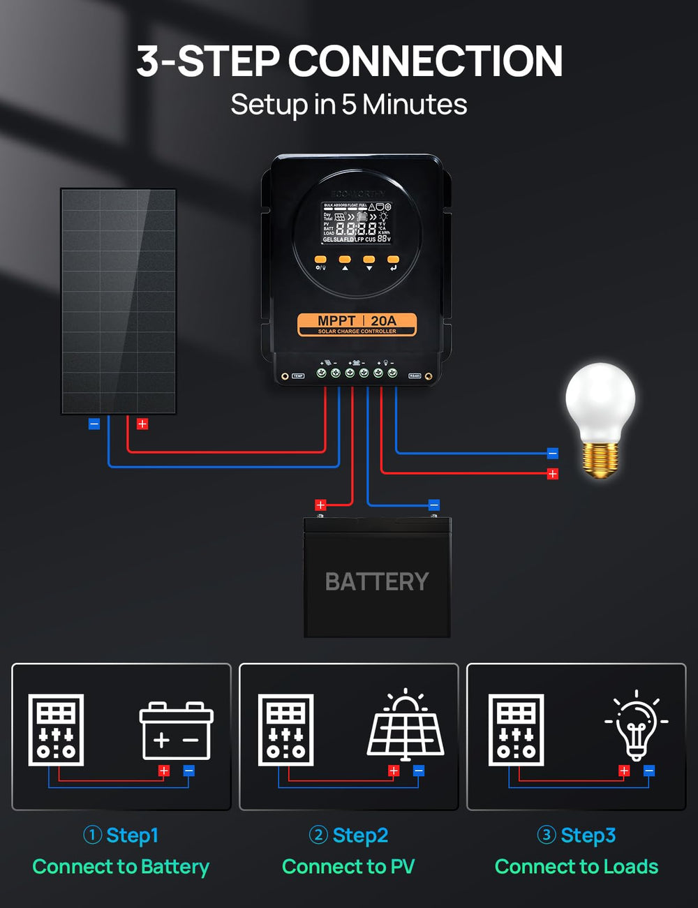 ECO-WORTHY controller next to a smartphone for scale showing compact size and mobile control