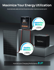 ECO-WORTHY terminal connections view displaying secure wiring and reliable contact benefit