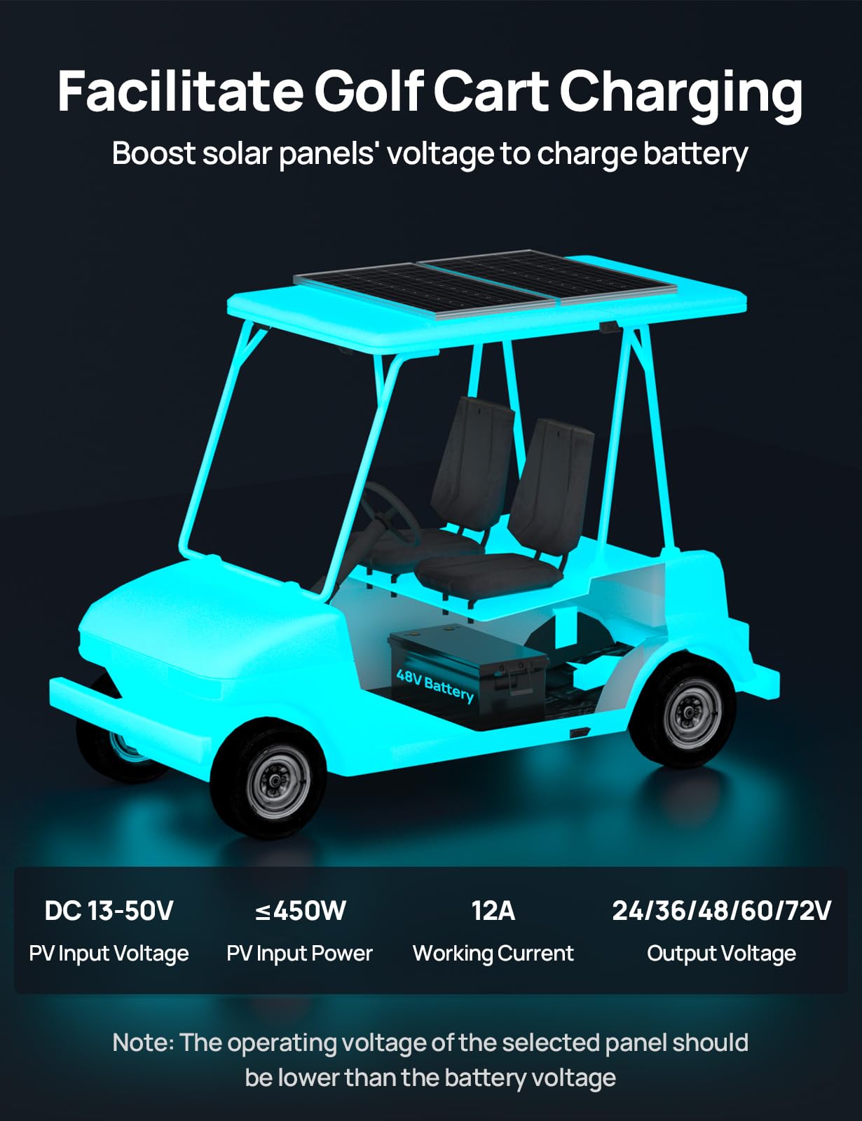 ECO-WORTHY LED display close-up showing clear charge voltage and current readout