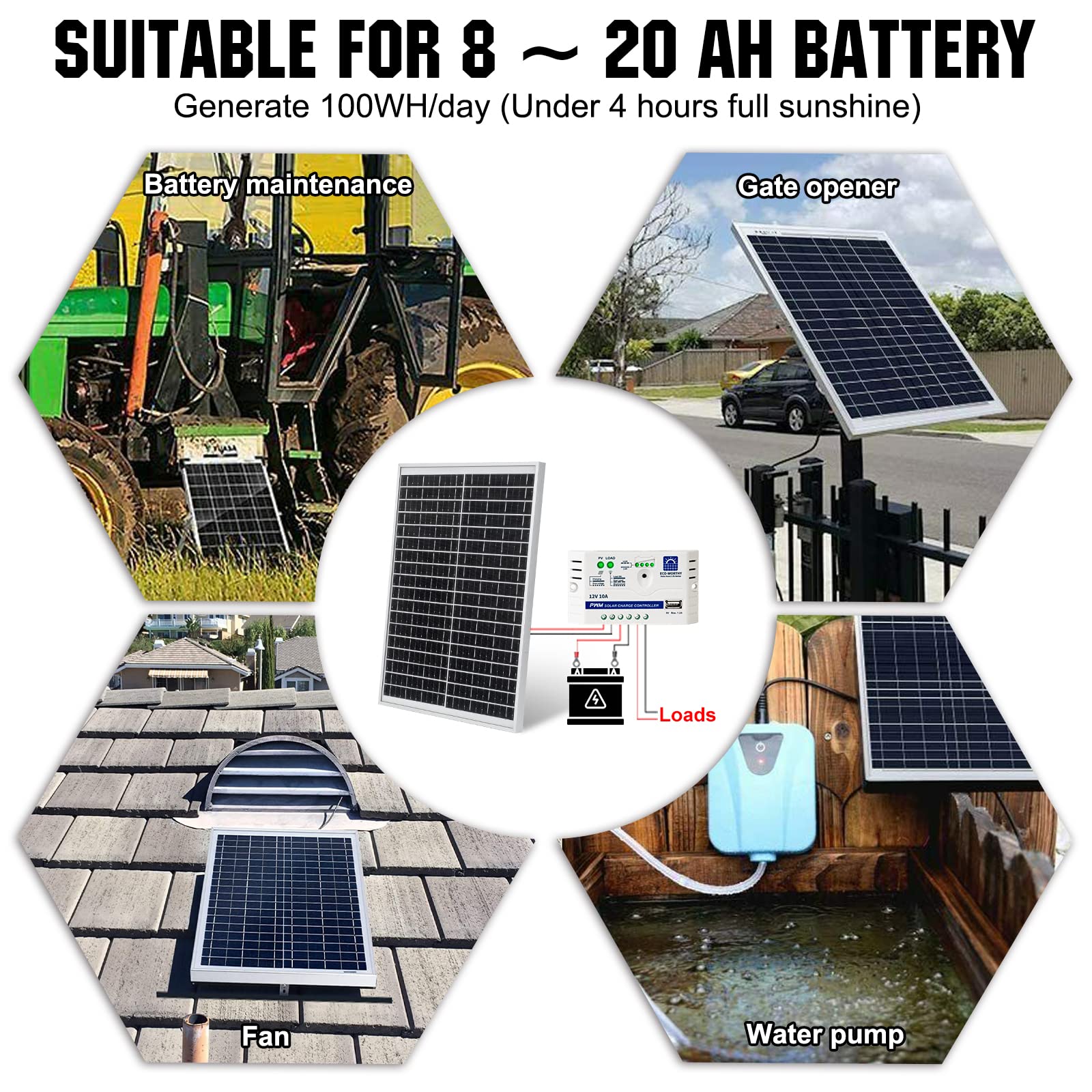 ECO-WORTHY waterproof junction box detail protecting connections for reliable outdoor use