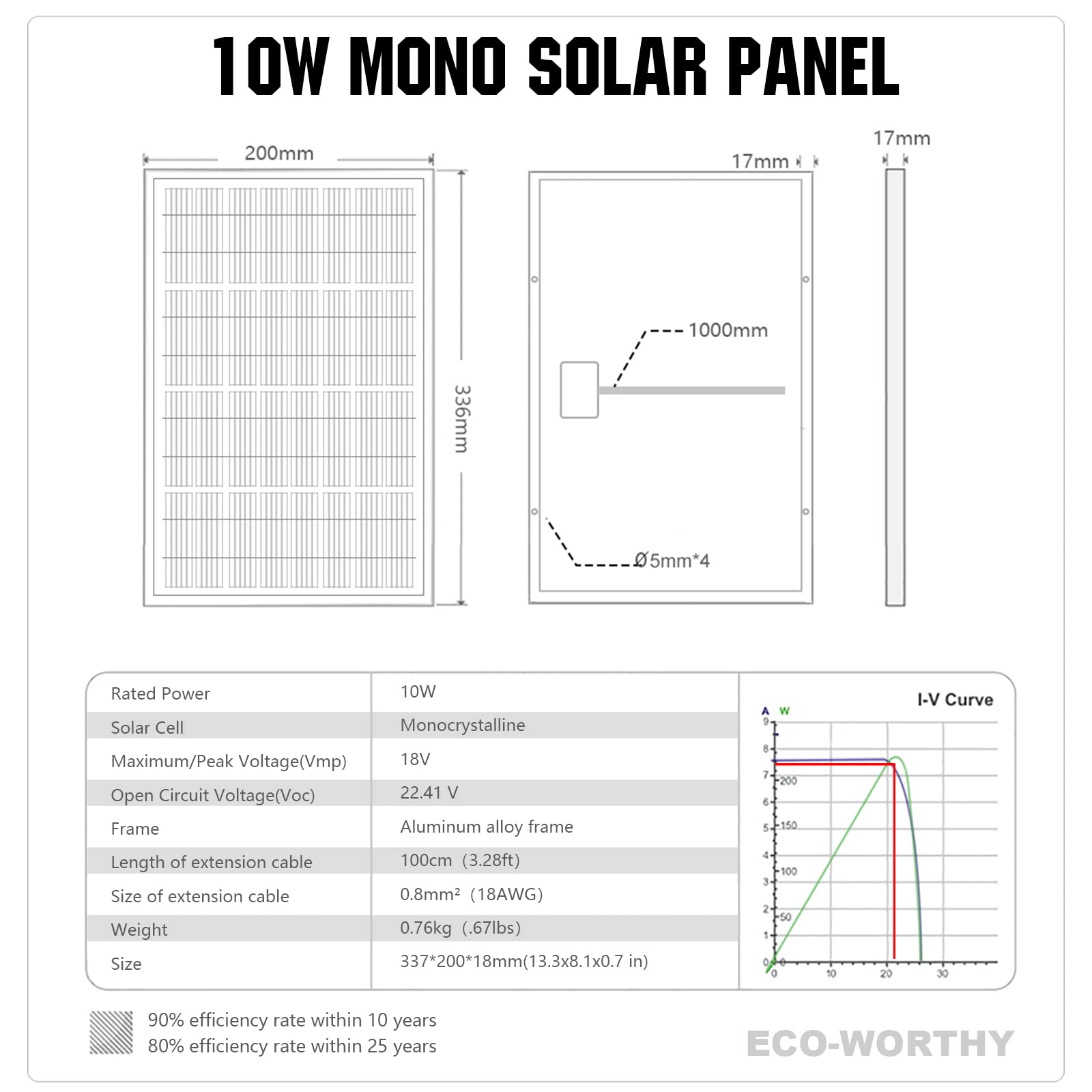 ECO-WORTHY panel mounted on fence post charging gate opener reliably