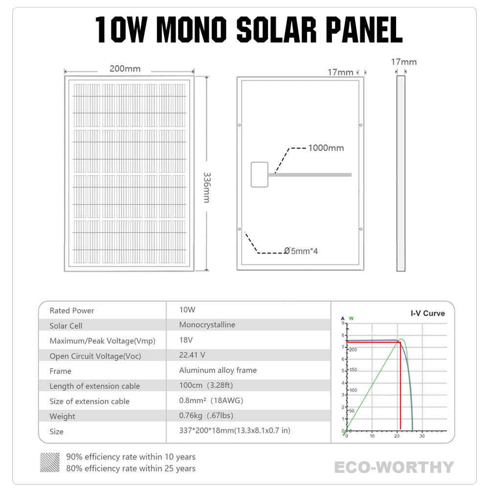 ECO-WORTHY panel mounted on fence post charging gate opener reliably