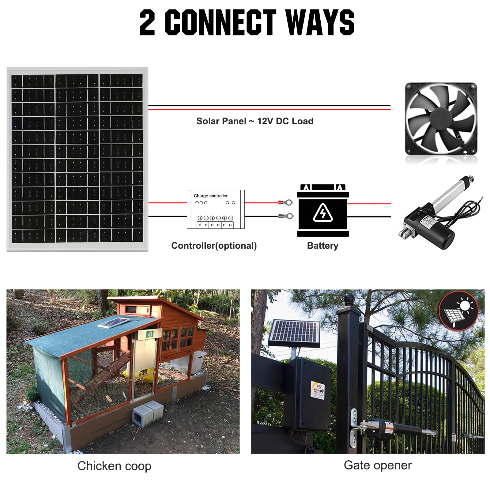 ECO-WORTHY solar panel mounted on RV roof maintaining 12V battery during travel